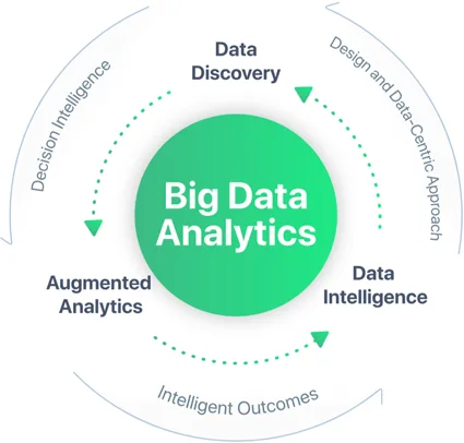 NEX Softsys for Offshore Software
