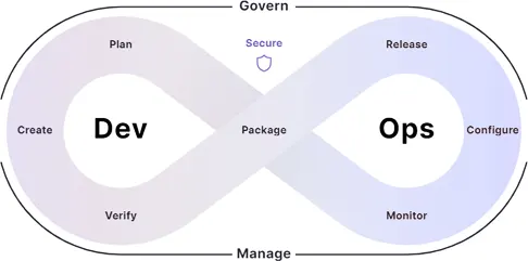 High-Quality DevOps Managed