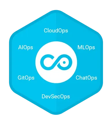 Trusted DevOps Service Provider