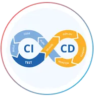 Continuous Deployment (CI/CD)