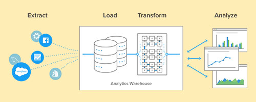 Modern ETL Process