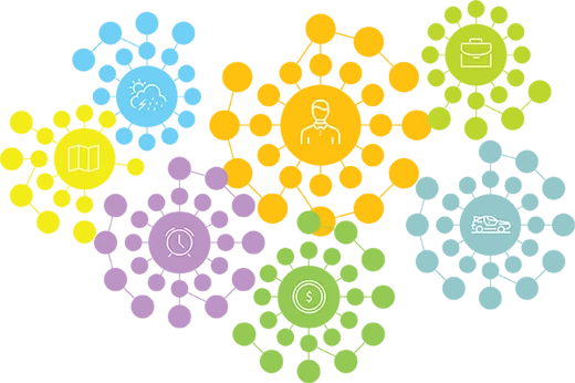 ServiceNow Development Company