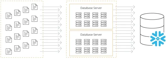Snowflake Virtual Warehouse