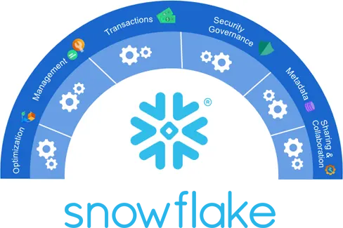 Snowflake Cloud Services