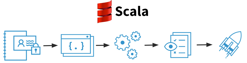 Scala development