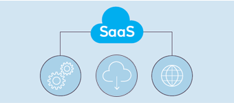 Software As A Service